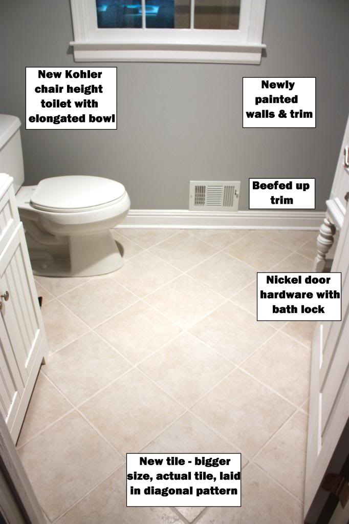 Bathroom Budget Breakdown